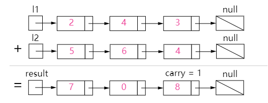 figure1